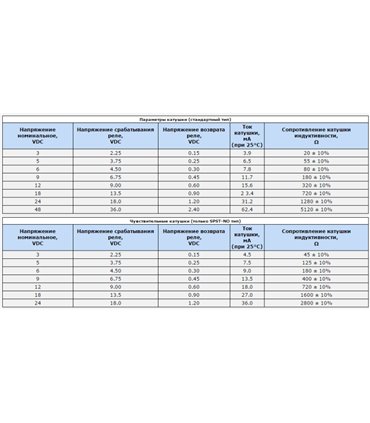 Миниатюрное электромагнитное реле JZC-32F-24 Arduino PIC AVR (12769)