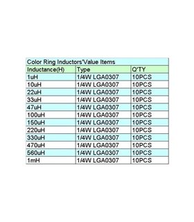 Комплект набор индукторов 0.25W 1uH-1MH 10 номиналов 120 штук (10691)