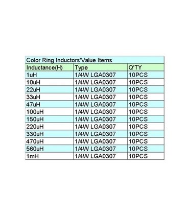 Комплект набор индукторов 0.25W 1uH-1MH 10 номиналов 120 штук (10691)