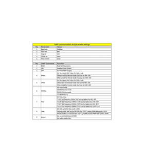 Модуль ШИМ-генератора импульсов 1Hz-150kHz 3.3-30V (XY-KPWM) (15920)
