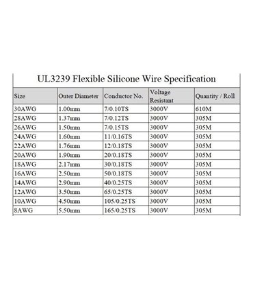 Монтажный кабель силиконовый 26awg UL3239 1.5мм 180С желтый 1м (16980)