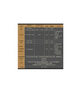 Ваттметр переменного тока Peacefair PZEM-016 RS485 Modbus 100A Split-CT (16651)