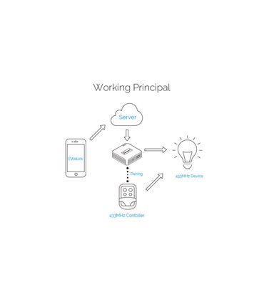 Умный Wi-Fi мост Sonoff RF 433MHz Wi-Fi сигнализация (14675)