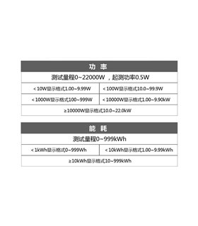 Ваттметр мощности переменного тока 100A PZEM-022 Split-CT (16650)