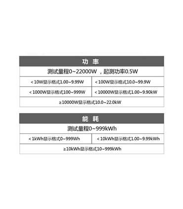 Ваттметр мощности переменного тока 100A PZEM-022 Split-CT (16650)