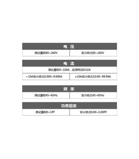 Ваттметр мощности переменного тока 100A PZEM-022 Split-CT (16650)