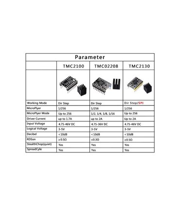 Драйвер шагового двигателя TMV2208 TMC2208 для 3D-принтера (16398)