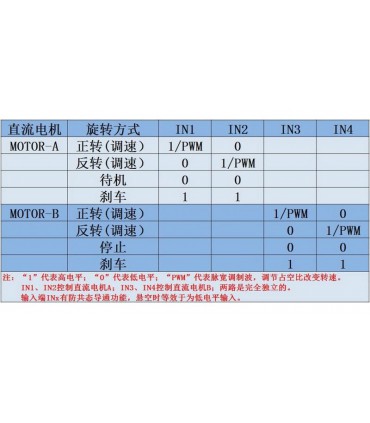 Модуль 2-канальный PWM ШИМ двигателя постоянного тока L298N mini (15678)