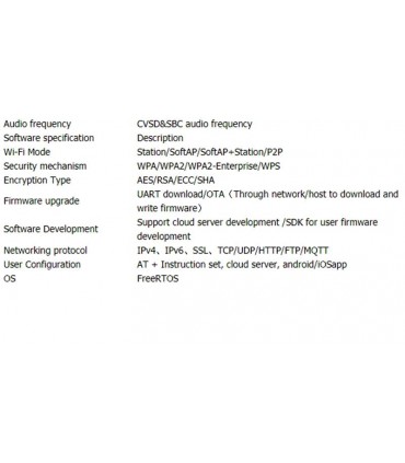 Отладочная плата ESP32 LILYGO TTGO T-Call V1.4 (17181)