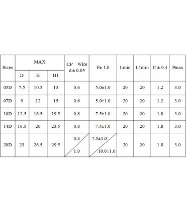 Варистор 14D471K FNR-14K471B 470V 14mm (16192)