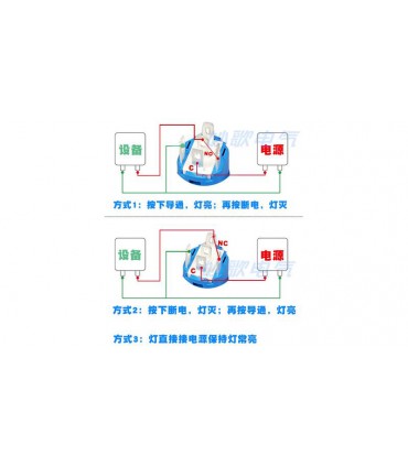 Кнопка антивандальная power 16мм selflock с фиксацией зеленая 220VAC (17223)