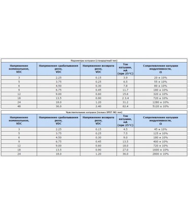 Миниатюрное электромагнитное реле JZC-32F-09 Arduino PIC AVR (12767)