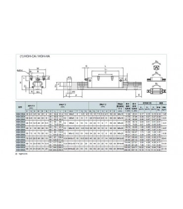 Каретка линейный подшипник под направляющую рельсу HGH15CA (15578)