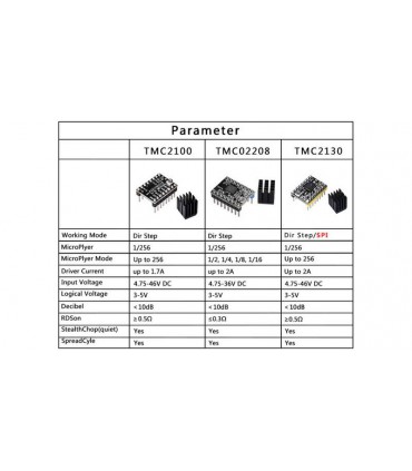 Драйвер шагового двигателя TMV2208 TMC2208 для 3D-принтера (16398)