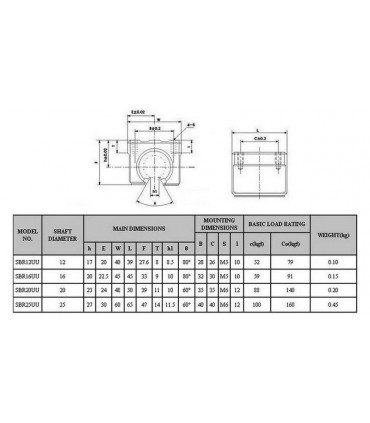 Подшипник линейный открытый в корпусе SBR12UU SME12GUU (15139)