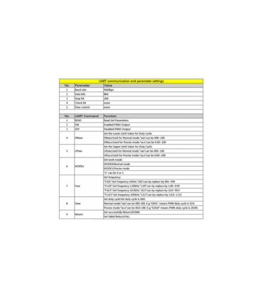 Модуль ШИМ-генератора импульсов 1Hz-150kHz 3.3-30V (XY-KPWM) (15920)