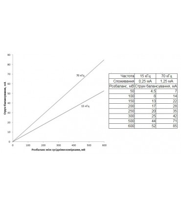 Универсальный активный балансир с переключающими конденсаторами 3S (15355)