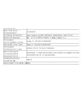 Модуль Bluetooth 5.0 JDY-23 BLE5.0 CC2541 (16842)