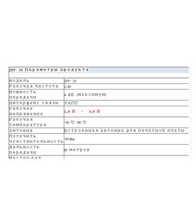 Модуль Bluetooth 5.0 JDY-23 BLE5.0 CC2541 (16842)