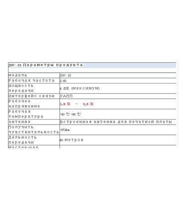 Модуль Bluetooth 5.0 JDY-23 BLE5.0 CC2541 (16842)