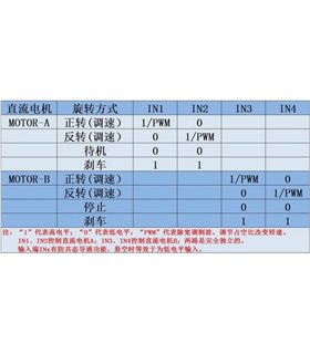 Модуль 2-канальный PWM ШИМ двигателя постоянного тока L298N mini (15678)