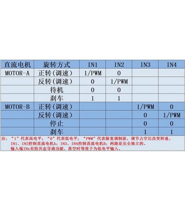 Модуль 2-канальный PWM ШИМ двигателя постоянного тока L298N mini (15678)
