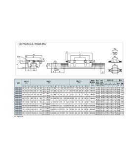 Каретка линейный подшипник под направляющую рельсу HGW15CC (15579)