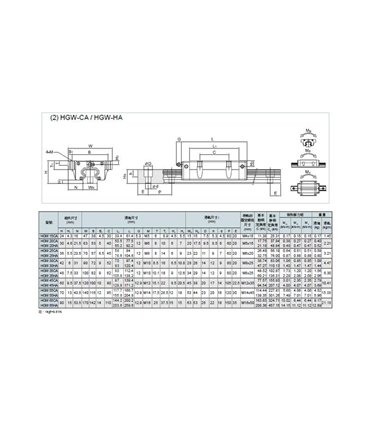 Каретка линейный подшипник под направляющую рельсу HGW15CC (15579)