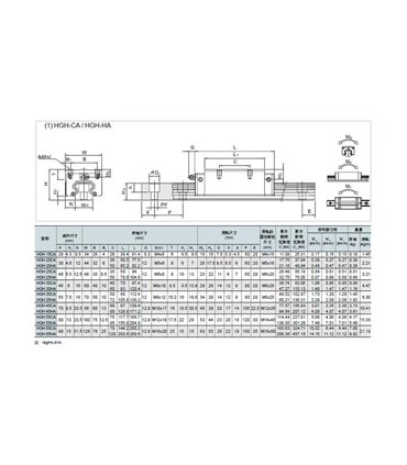 Каретка линейный подшипник под направляющую рельсу HGH15CA (15578)