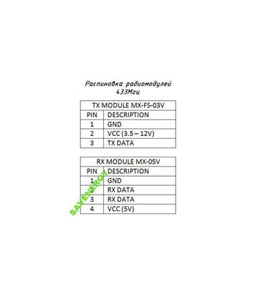 Радиомодуль 433М MX-05V FS-03V Arduino AVR PIC (10174)