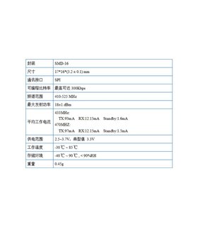 Беспроводной модуль с расширенным спектром LoRa SX1278 433MHz Ra-01 (16401)