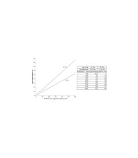 Универсальный активный балансир с переключающими конденсаторами 4S (15356)