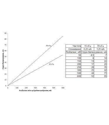 Универсальный активный балансир с переключающими конденсаторами 3S (15355)