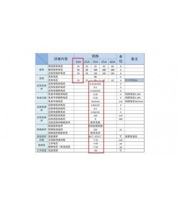 Контроллер защиты заряда разряда BMS 10S LiIon 36V 15A водонепроницаемая (12930)