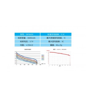Аккумулятор высокотоковый Li-Ion 18650 2600mAh 5C Zhnewenergy (12871)