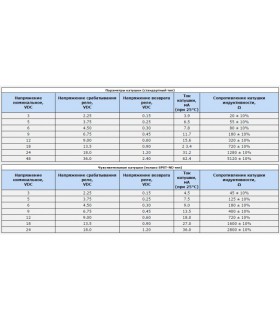 Миниатюрное электромагнитное реле JZC-32F-09 Arduino PIC AVR (12767)