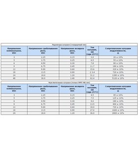 Миниатюрное электромагнитное реле JZC-32F-09 Arduino PIC AVR (12767)