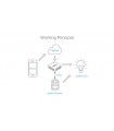Умный Wi-Fi мост Sonoff RF 433MHz Wi-Fi сигнализация (14675) Умный Wi-Fi мост Sonoff RF 433MHz Wi-Fi сигнализация (14675)