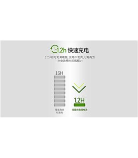 Аккумулятор заряд от usb Doublepow AA 14500 1.5V Li-Ion 1200mAh (17294)