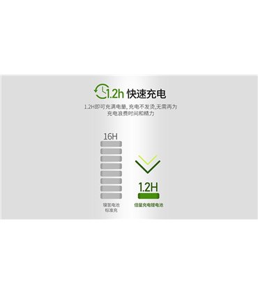 Аккумулятор заряд от usb Doublepow AA 14500 1.5V Li-Ion 1200mAh (17294)