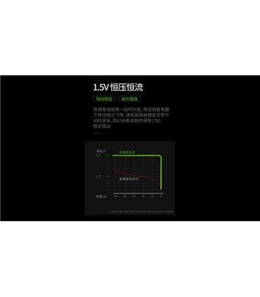 Аккумулятор заряд от usb Doublepow AA 14500 1.5V Li-Ion 1200mAh (17294)