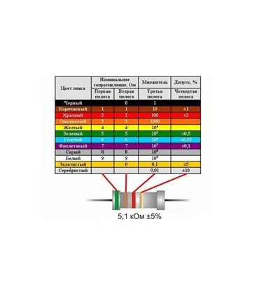 Резистор 0.25W 360R 360Om 360Ом 0.25 Вт 10шт (14495)