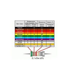 Резистор 0.25W 100K 100kOm 100кОм 0.25Вт 10шт (14615)