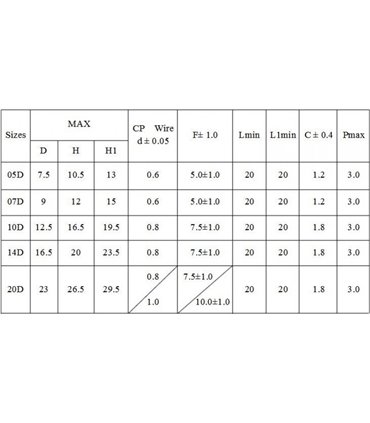 Варистор 14D561K FNR-14K561B PBF 560V 14mm (16193)