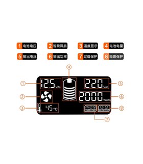 Домашний инвертор высокой мощности чистый синус FCHAO 12V на 220V 3000W (19197)