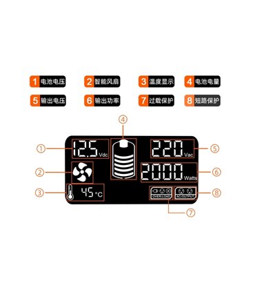 Домашний инвертор высокой мощности чистый синус FCHAO 12V на 220V 3000W (19197)