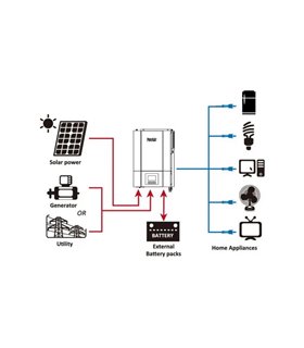 Гибридный инвертор чистая синусоида PowMr 6.2KW 48V 220V 120A MPPT (19196)