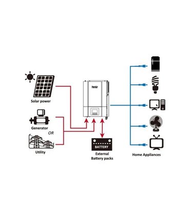 Гибридный инвертор чистая синусоида PowMr 6.2KW 48V 220V 120A MPPT (19196)