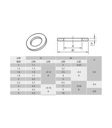 Нейлоновая прокладка M2.5*5*1мм черная 10шт (17001)