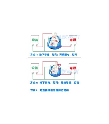 Кнопка антивандальная power 16мм selflock с фиксацией зеленая 220VAC (17223)